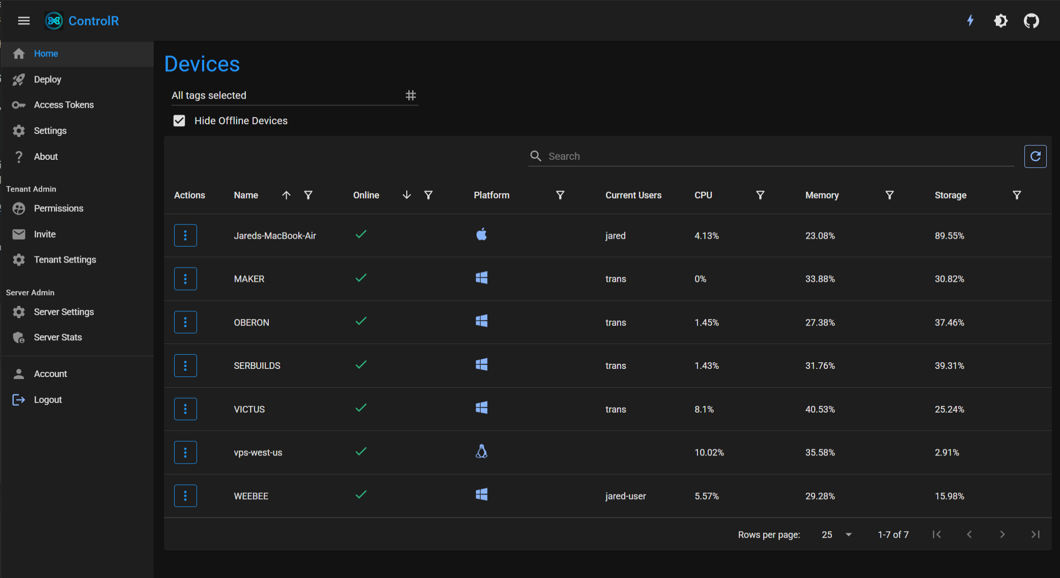 ControlR - Remote Access, Without the Strings